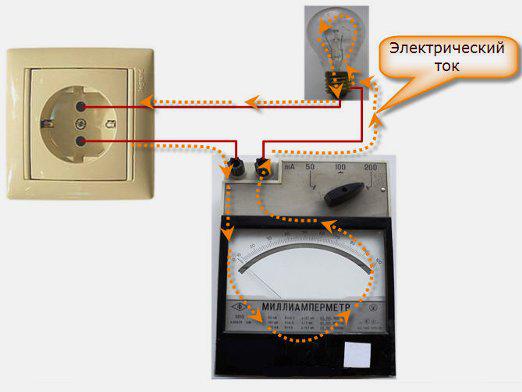 Hur ansluter man en ammeter?