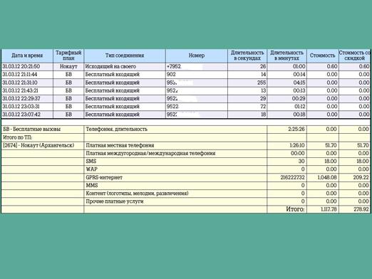 Tele2: hur man gör detaljerna?