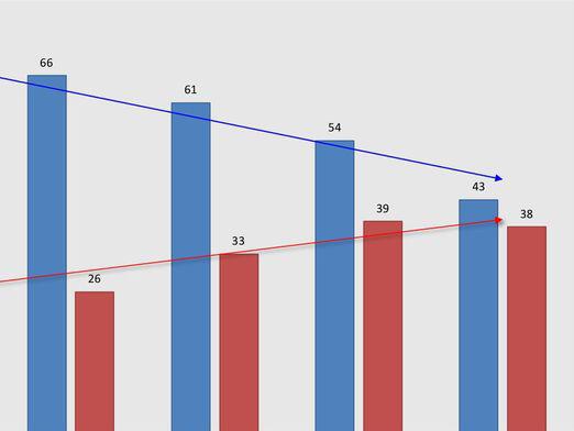 Vad är statistik?