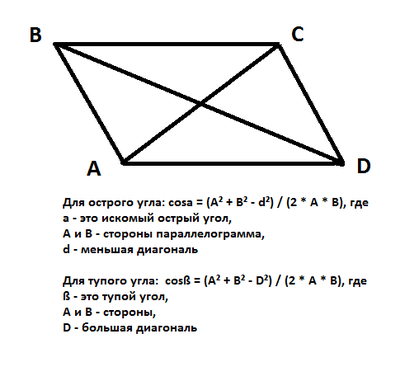 Hur hittar man den akuta vinkeln på ett parallellogram?